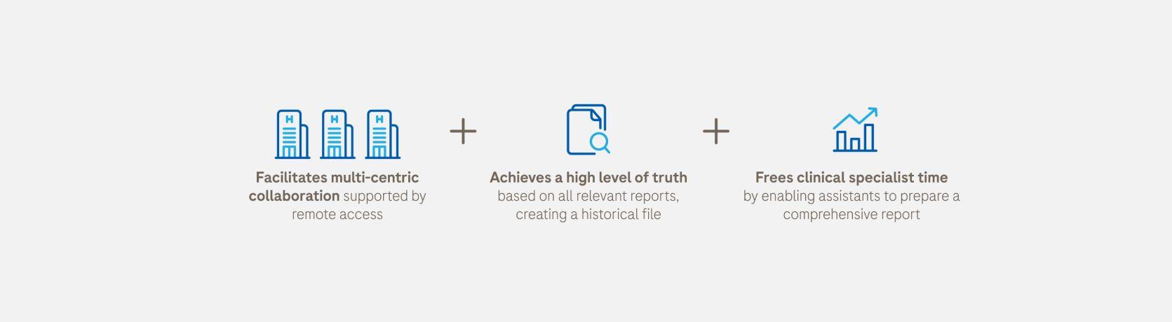 Infographic highlighting key benefits, including multi-centric collaboration with remote access, accurate historical records and time savings for clinical specialists.