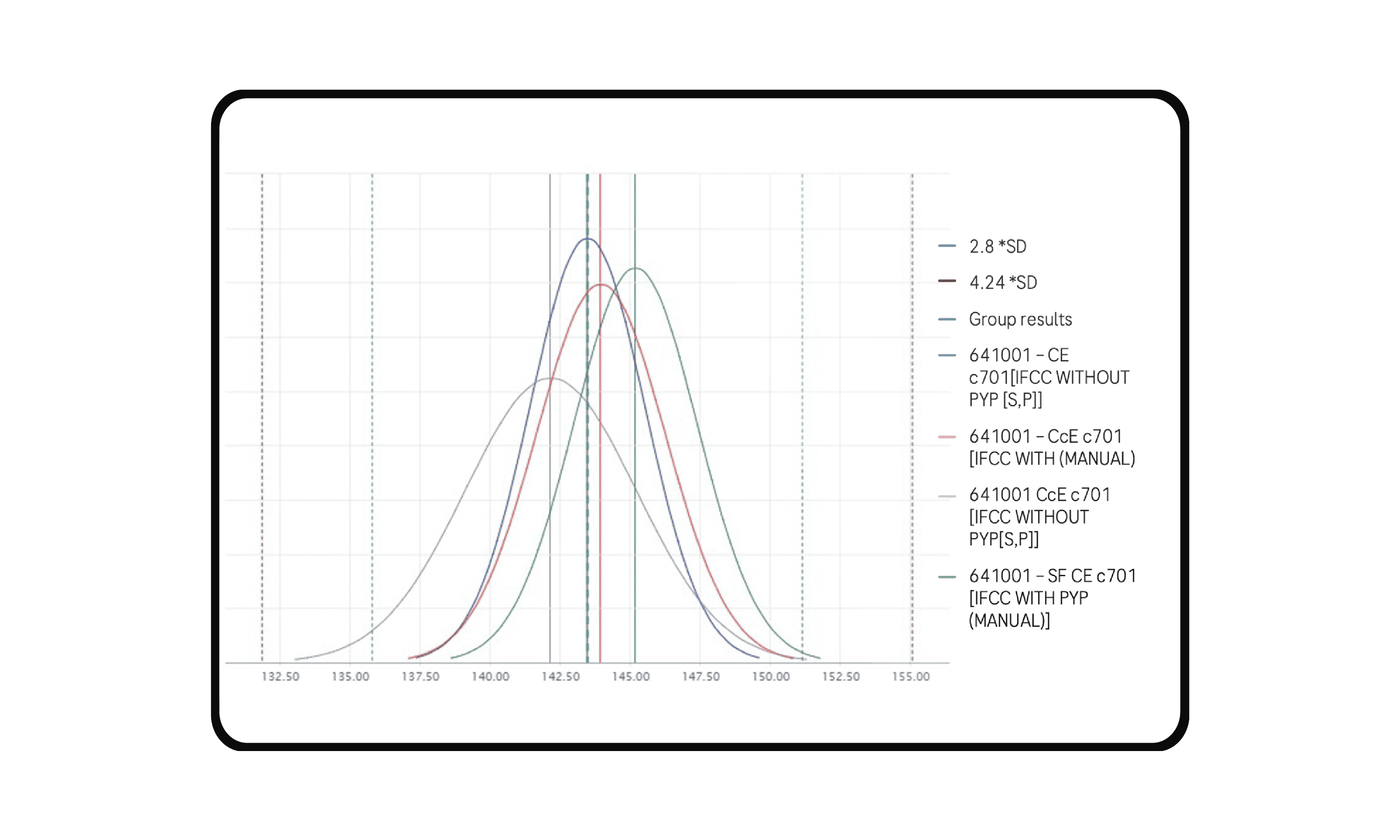 UI screen displaying quality control measurements.