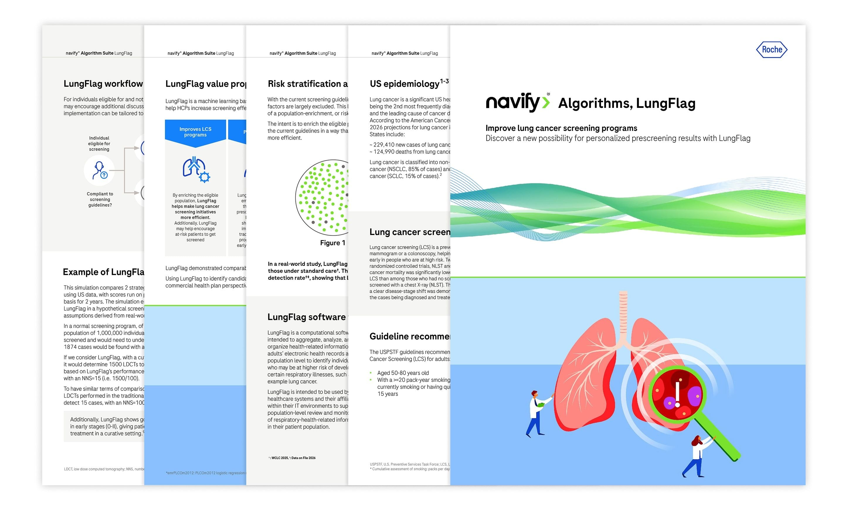 navify LungFlag algorithm suite overview showing lung cancer screening workflow and clinical benefits.
