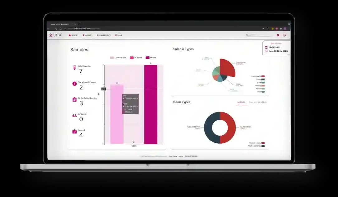 A laptop screen shows the Smart4Diagnostics dashboard with data visualizations, including sample tracking, issue types and collection metrics for digital pre-analytics.