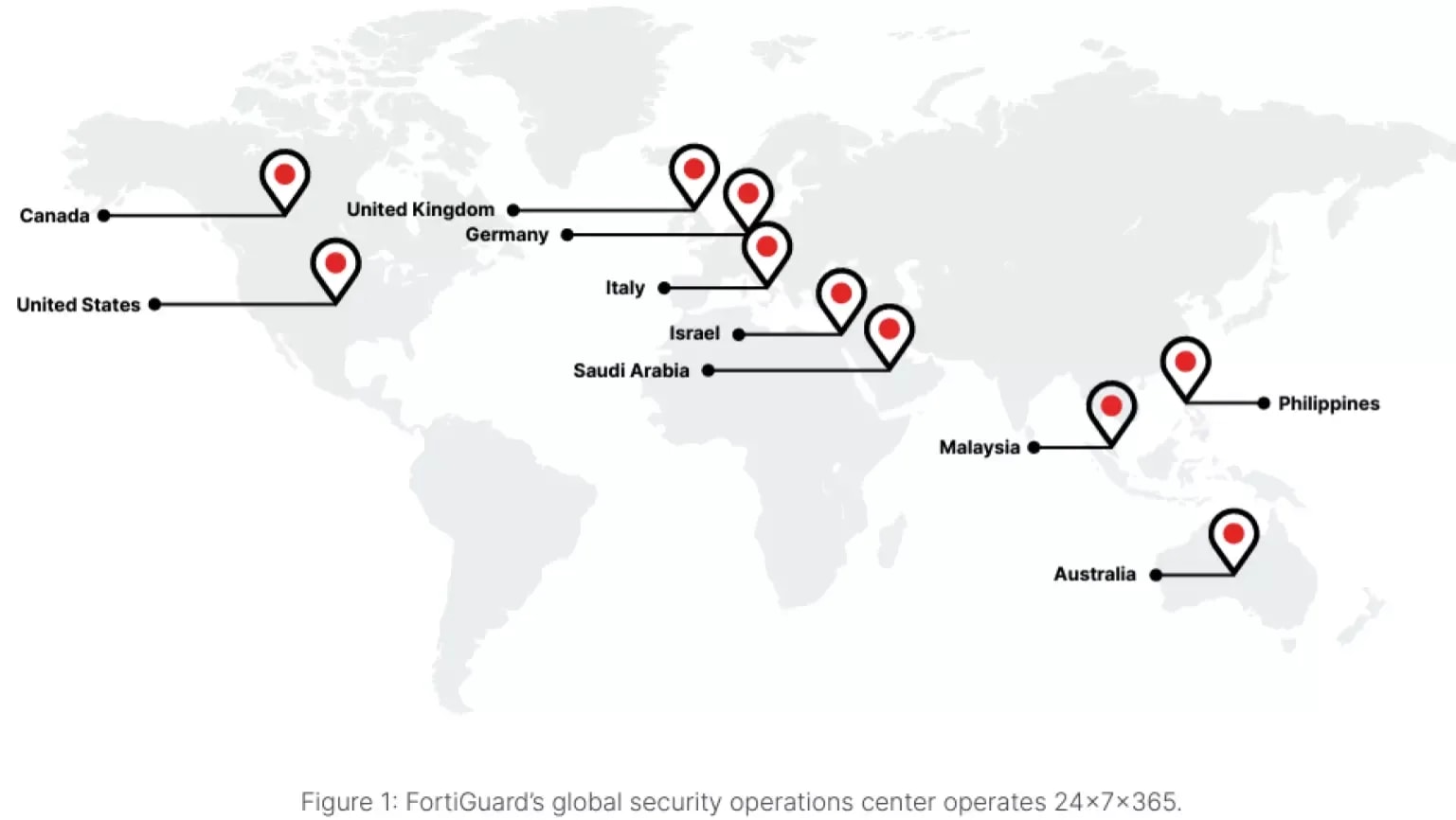 An infographic explaining FortiGuard's global security operations center locations.