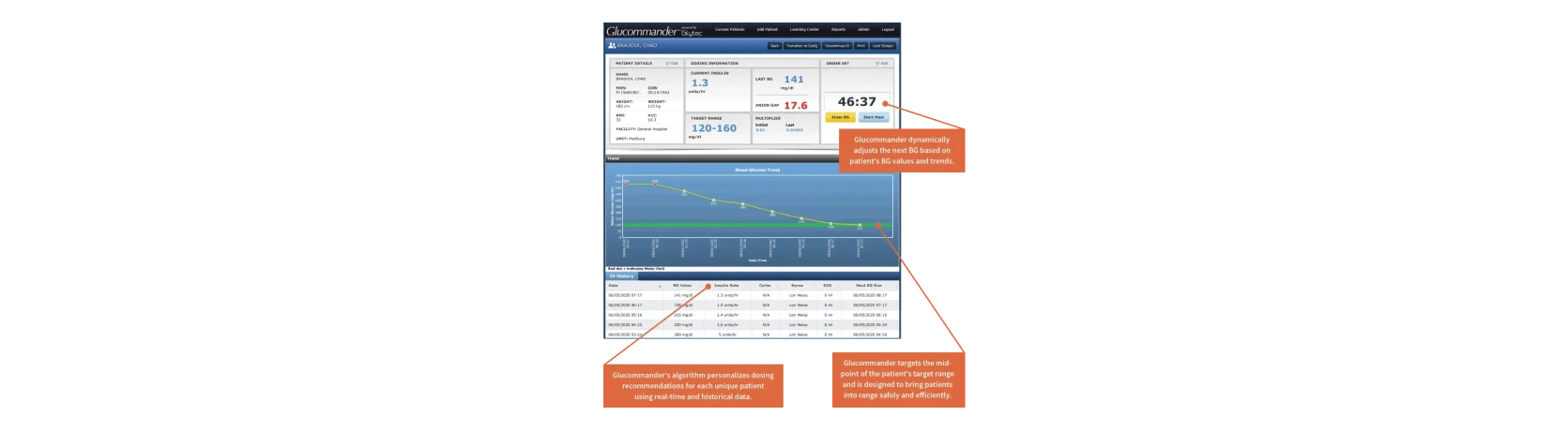 Screenshot of the Glytec eGlycemic Management System (eGMS) interface, displaying Glucommander™ software for personalized insulin dosing.