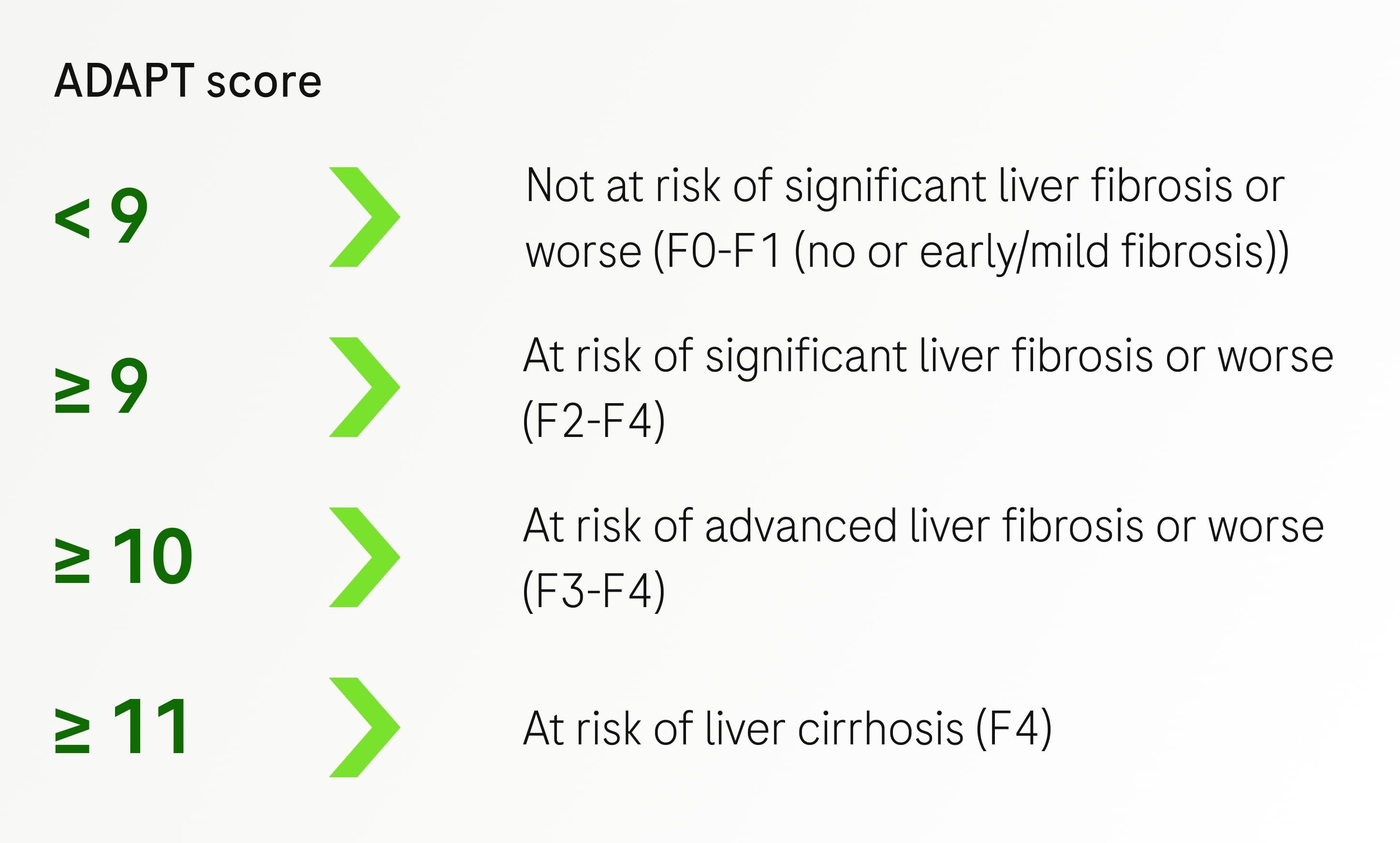 Chart showing ADAPT score thresholds and corresponding risk levels for liver fibrosis.