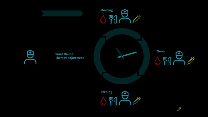 An infographic displaying automated insulin dosage suggestions.