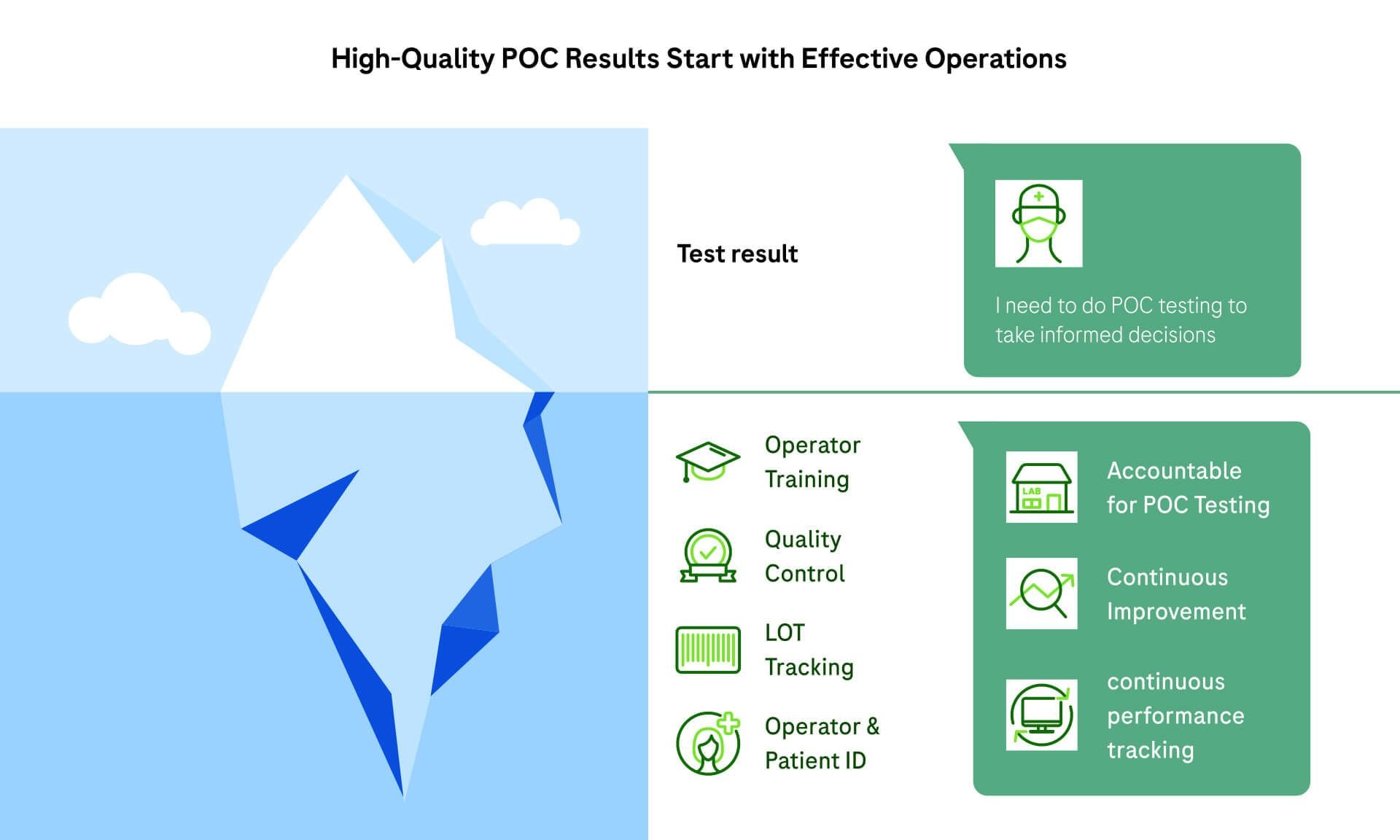 navify® POC Operations | Manage point-of-care testing