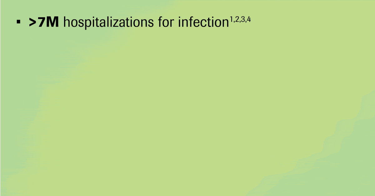 Supporting statistics on infection management